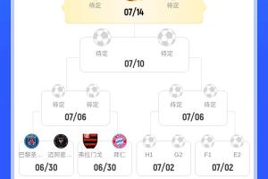 是福是禍?拜仁第二出線(xiàn)將戰(zhàn)弗拉門(mén)戈，若晉級(jí)大概率遭遇巴黎??