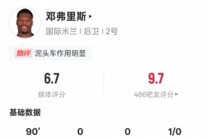 鄧弗里斯本場數(shù)據(jù)：1關(guān)鍵傳球&3次搶斷成功，評(píng)分6.7