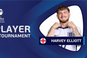 6場轟5球率隊奪冠！利物浦中場埃利奧特當選本屆歐青賽最佳球員