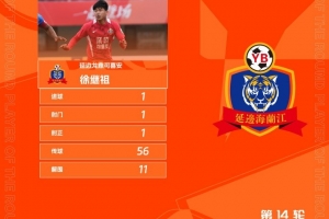 打進制勝球！官方：延邊龍鼎隊徐繼祖當(dāng)選中甲第14輪最佳球員