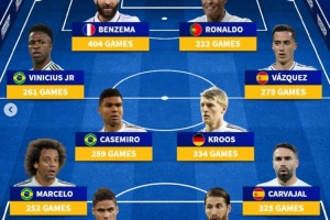 德轉(zhuǎn)列莫德里奇皇馬生涯隊(duì)友陣：C羅、本澤馬、拉莫斯領(lǐng)銜