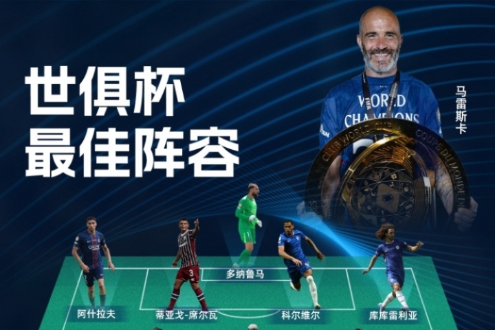 直播吧世俱杯最佳陣容：切爾西5人巴黎4人 40歲弟媳、貢薩洛入選