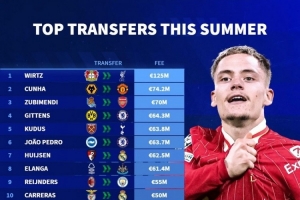 今夏球員轉(zhuǎn)會(huì)費(fèi)排名：維爾茨1.25億歐居首，庫(kù)尼亞、祖比門迪前三