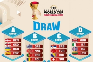 約老師大戰(zhàn)申京弩機(jī)？男籃世界杯歐洲區(qū)預(yù)選賽分組出爐
