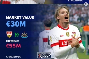 德轉(zhuǎn)列今夏重磅溢價(jià)引援：沃爾特馬德溢價(jià)5500萬(wàn) 維薩&伊薩克在列