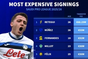 沙特今夏引援榜：雷特吉壓努涅斯居首，菲利克斯、特奧、科曼在列