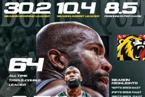 30.2分8.5板10.4助！瓊斯：退役？我仍能做其他外援做不到的事情