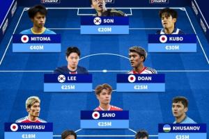 總身價2.88億！亞洲最貴陣：三笘薰胡桑諾夫在列，日本7人韓國3人