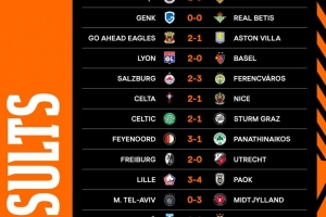 歐聯(lián)杯第三輪比賽：費(fèi)內(nèi)巴切1-0斯圖加特，羅馬、里爾、維拉落敗