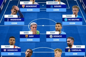 因傷缺席今年剩余比賽陣容：德布勞內(nèi)、加維、卡瓦哈爾在列