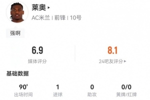 萊奧本場1球+1關(guān)鍵傳球 15丟失球權(quán) 11對抗6成功+3造犯規(guī) 獲6.9分