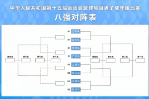 全運(yùn)男籃八強(qiáng)對陣：遼粵同處上半?yún)^(qū) 下半?yún)^(qū)四川vs北京&上海vs浙江