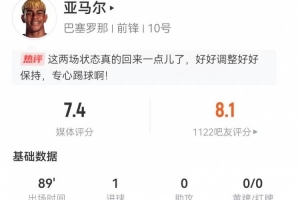 亞馬爾本場4射2正進1球+1中框 7過人1成功+19丟失球權(quán)+3造犯規(guī)