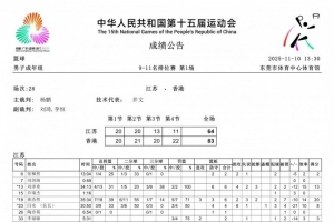 媒體人：中國香港全運(yùn)男籃連贏湖北江蘇 證明香港金牛具備CBA實(shí)力