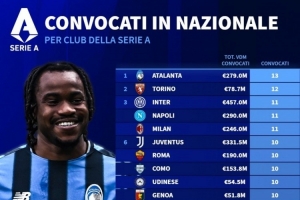 意甲被國家隊征召人數(shù)榜：亞特蘭大13人最多，國米、米蘭11人