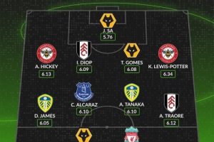 WhoScored本賽季英超評(píng)分最低陣容：伊薩克、特勞雷、田中碧在列