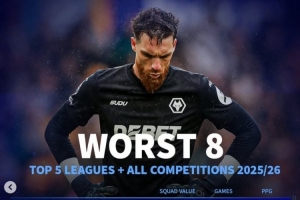 本賽季五大聯(lián)賽各項(xiàng)賽事場(chǎng)均拿分最少榜：狼隊(duì)墊底 西漢姆倒數(shù)第7