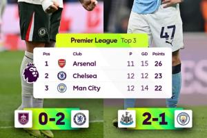 前2對(duì)決！藍(lán)軍反超曼城升第2下輪戰(zhàn)槍手，兩隊(duì)周中分別打巴薩拜仁