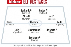 踢球者德甲本周最佳陣：拜仁小將卡爾首次入選，奧利塞、于帕在列