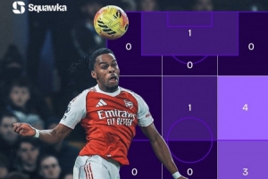 世一右？廷伯近3場(chǎng)對(duì)陣刺仁車：11次爭(zhēng)頂全勝，還貢獻(xiàn)1球1助攻