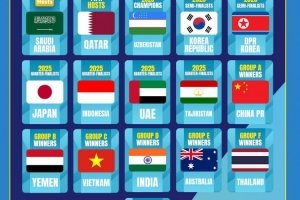2026年U17亞洲杯參賽球隊(duì)出爐：中日韓澳沙烏卡在列，伊朗無(wú)緣