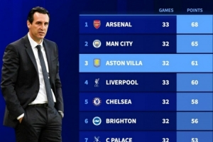 2025年英超積分榜：阿森納68分居首，曼城65分次席，維拉第三