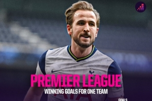 英超單一俱樂部制勝球之王：凱恩61球居首，亨利59第2、薩拉赫第3