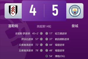 你撲你也麻……曼城一戰(zhàn)狂丟4球多納魯馬僅1撲救，全是爆射神仙球