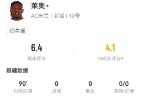 萊奧本場(chǎng)2射0正+1失良機(jī) 10對(duì)抗5成功+2造犯規(guī) 獲評(píng)6.2分