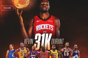 KD：沒(méi)把31000分看作自己做不到的事 我能和那些偉大球員相提并論