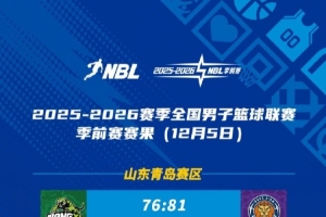 NBL季前賽第四日綜述：上海玄鳥勝焦作文旅 貴州猛龍不敵杭州經(jīng)緯