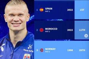 德預(yù)預(yù)測(cè)世界杯理論最強(qiáng)小組：西班牙、摩洛哥、挪威、約旦