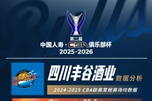 中國香港金牛CBA俱樂部杯對手分析：唯一一支全華班出戰(zhàn)的四川隊(duì)