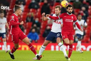 躺槍？薩拉赫稱凱恩10場不進(jìn)球 Opta：凱恩生涯從未有6場首發(fā)球荒