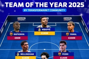 德轉票選2025年度最佳陣：姆巴佩、亞馬爾、貝林厄姆、佩德里在列