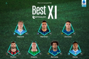 意甲第14輪官方最佳陣：霍伊倫、勞塔羅、普利西奇在列