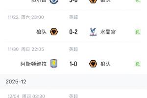 誰能拯救？狼隊(duì)英超8連敗15輪0勝，僅積2分排名墊底