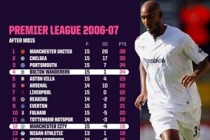 英超15輪過后第4與第12只差4分，上次相差不超過5分是06-07賽季