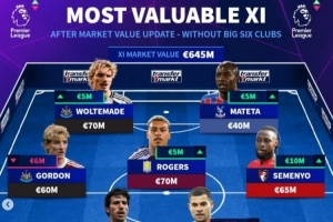 德轉(zhuǎn)英超無Big6球員身價最貴陣：托納利、格伊、摩根·羅杰斯在列