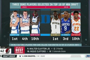 25年的杜克三少vs19年的杜克三少來一場3v3誰會贏！