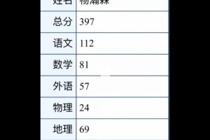 分森？與楊瀚森同名的網(wǎng)友曬高考成績(jī)，今天火了??