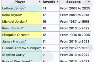 GOAT的小曲~~當(dāng)你抬頭看到喬丹從你身邊走過