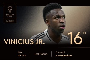 2025年金球獎排名第16位！維尼修斯-儒尼奧爾，第四次獲得提名